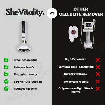 SheVitality™  Cellulite Relief Ultimate Kit