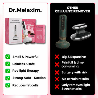 DrMelaxin™  Cellulite Relief Kit