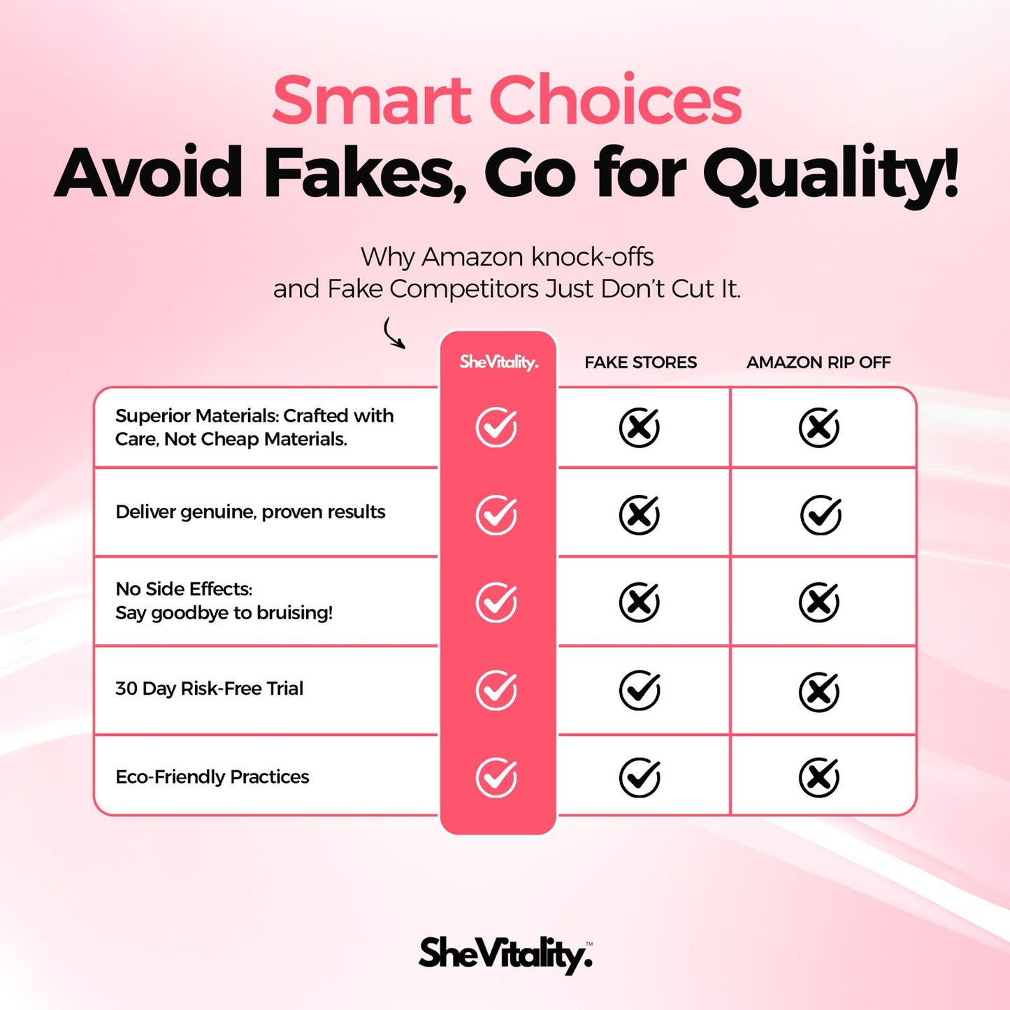 SheVitality™ Anti Cellulite Sculpting Kit